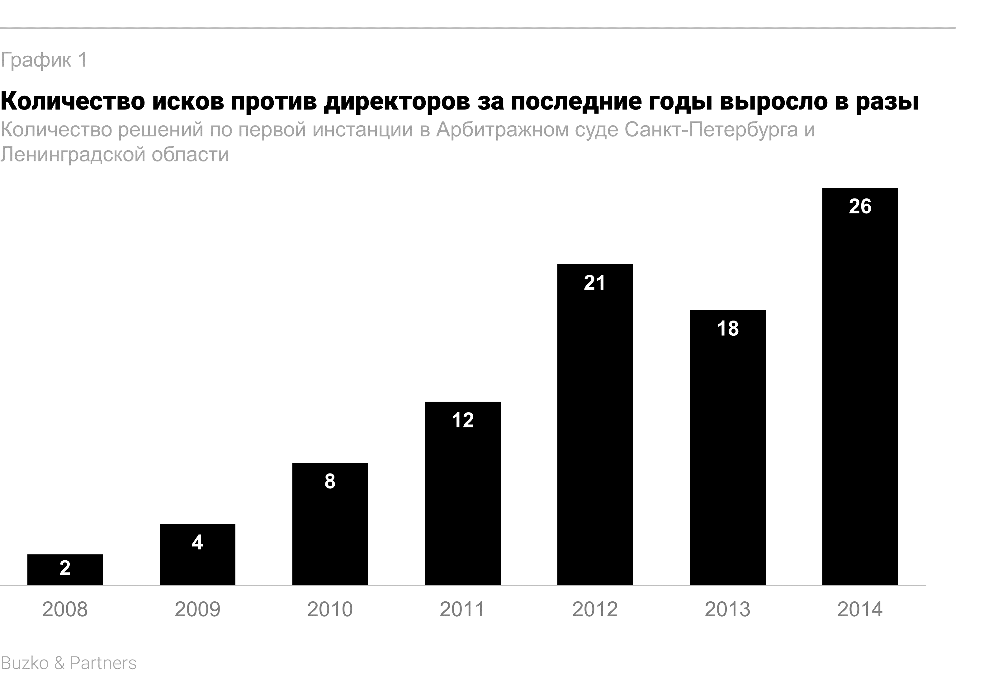Если судебный пристав не может взыскать долг с ооо Если судебный пристав не может взыскать долг с ооо